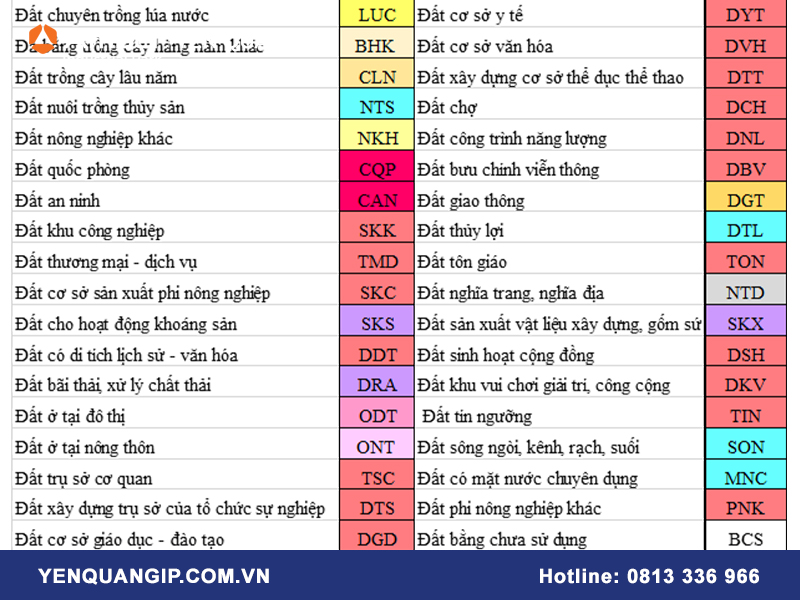 Ký hiệu đất khu công nghiệp